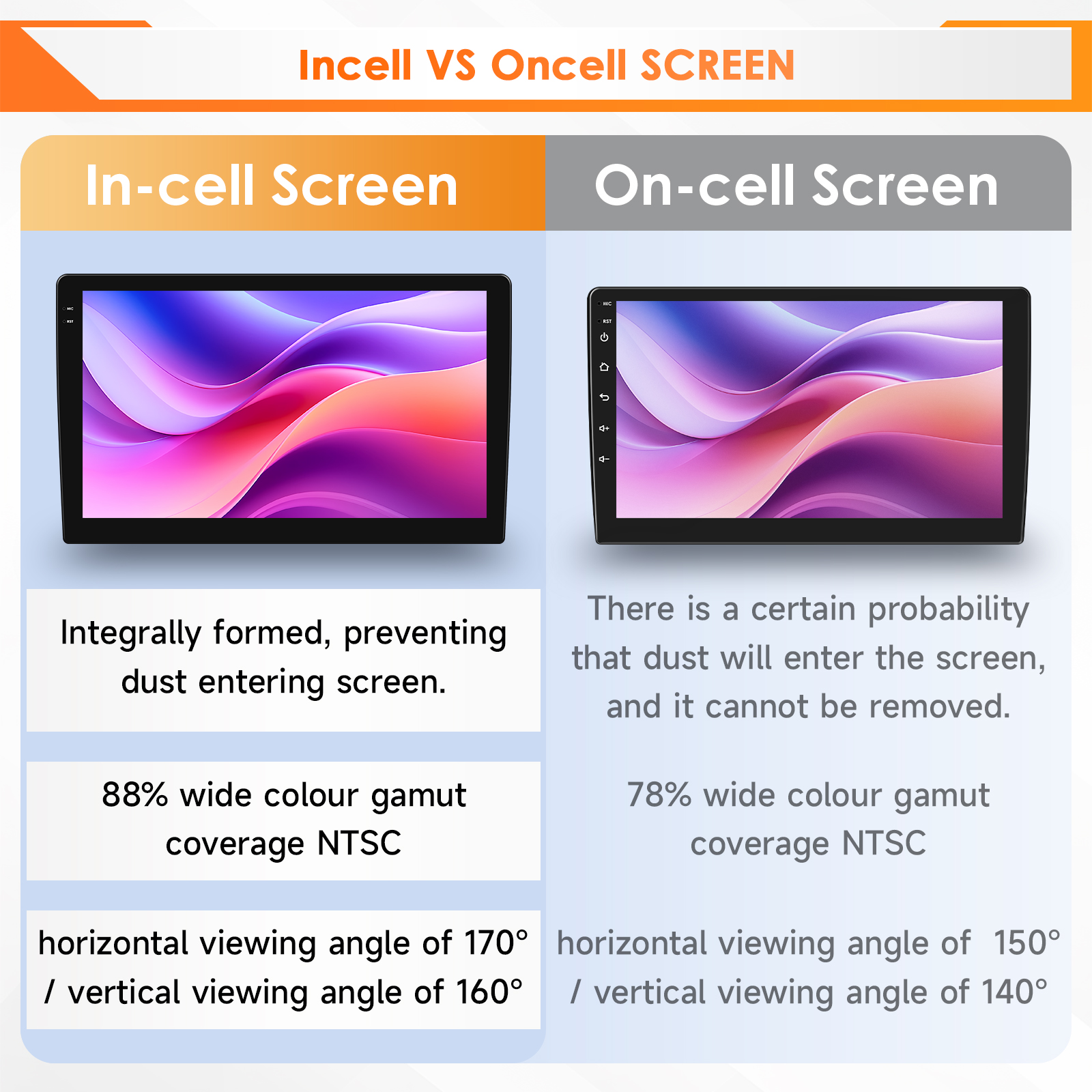 Hizpo 6115 AI Voice Car Tablet - Tablet Danish Mobile & Accessories のレビューと価格